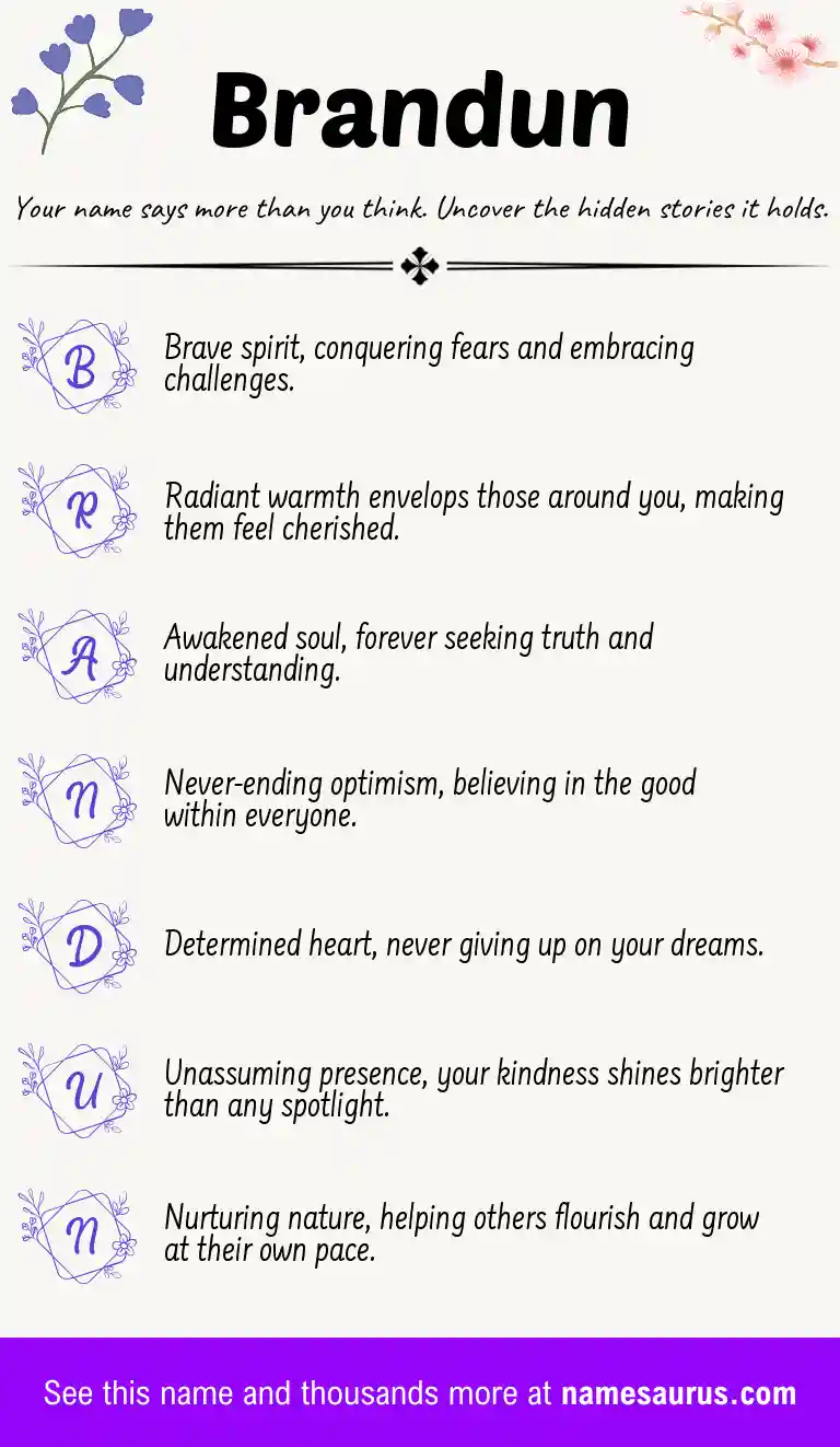 Acrostic poem about Brandun.