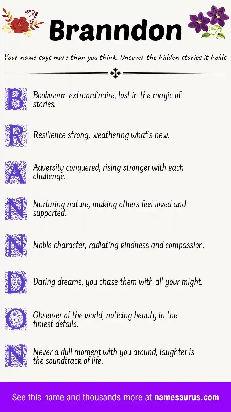 Acrostic poem about Branndon.