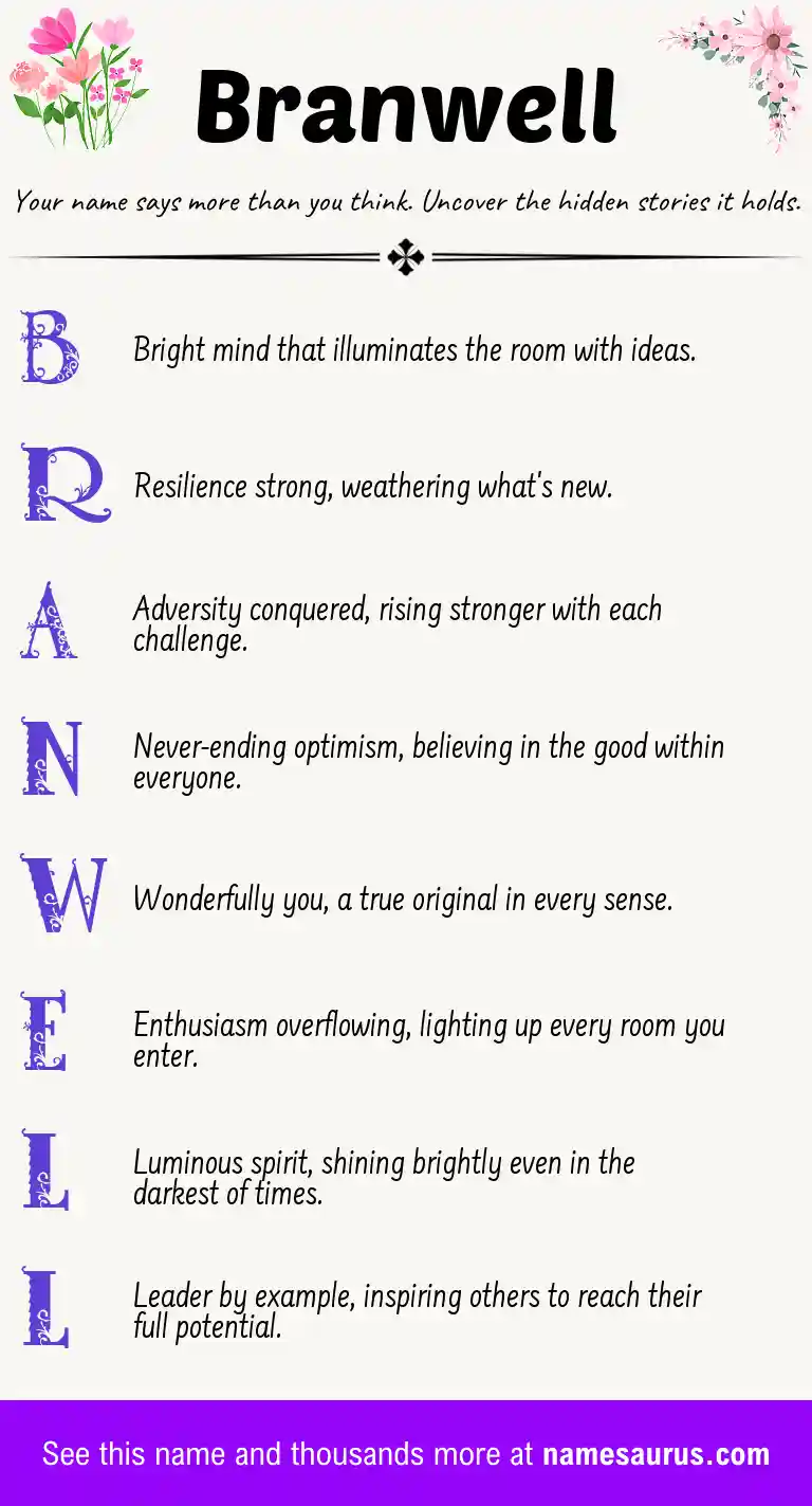 Acrostic poem about Branwell.