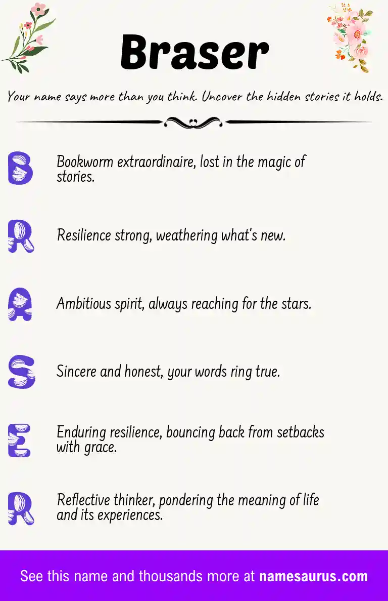 Acrostic poem about Braser.