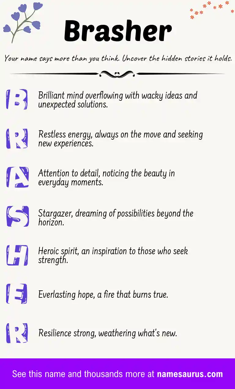Acrostic poem about Brasher.