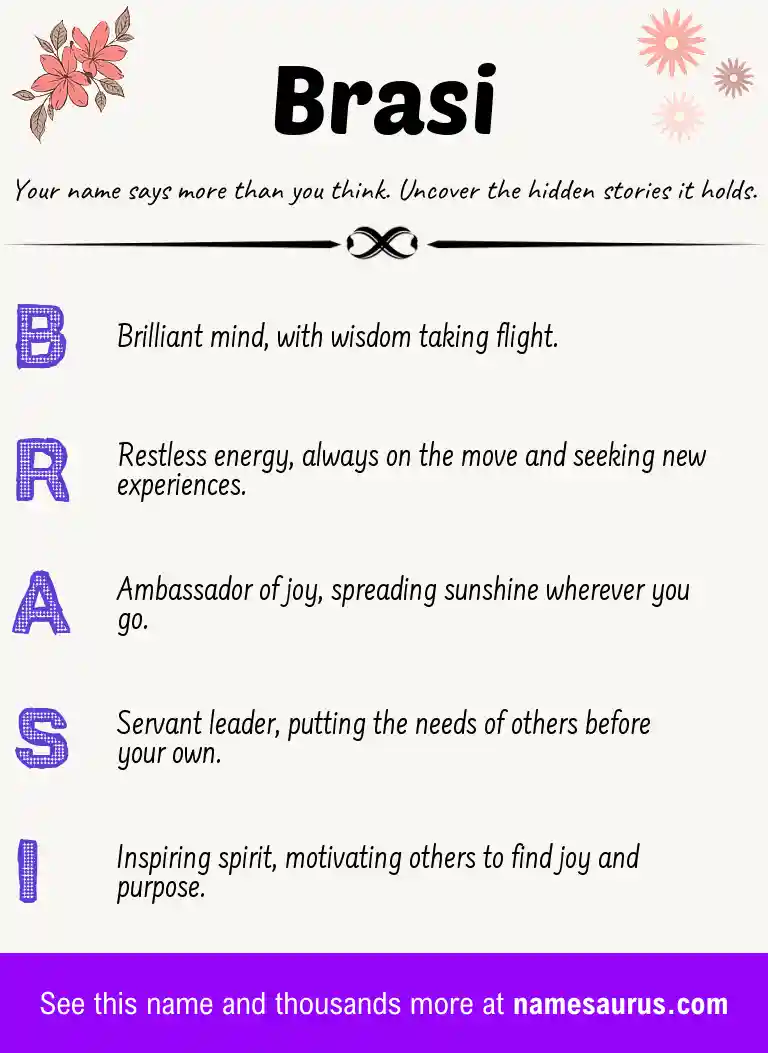 Acrostic poem about Brasi.