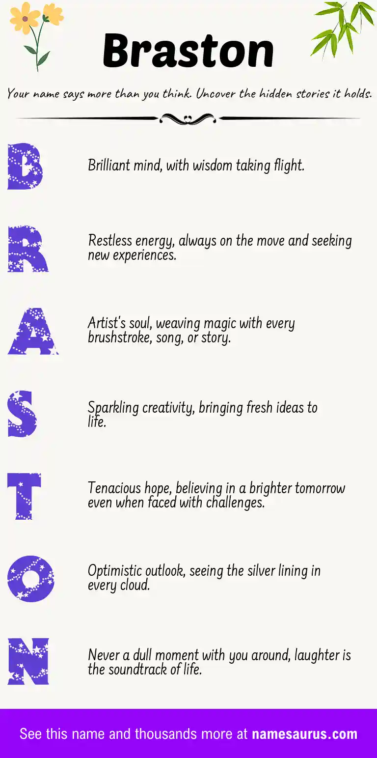 Acrostic poem about Braston.