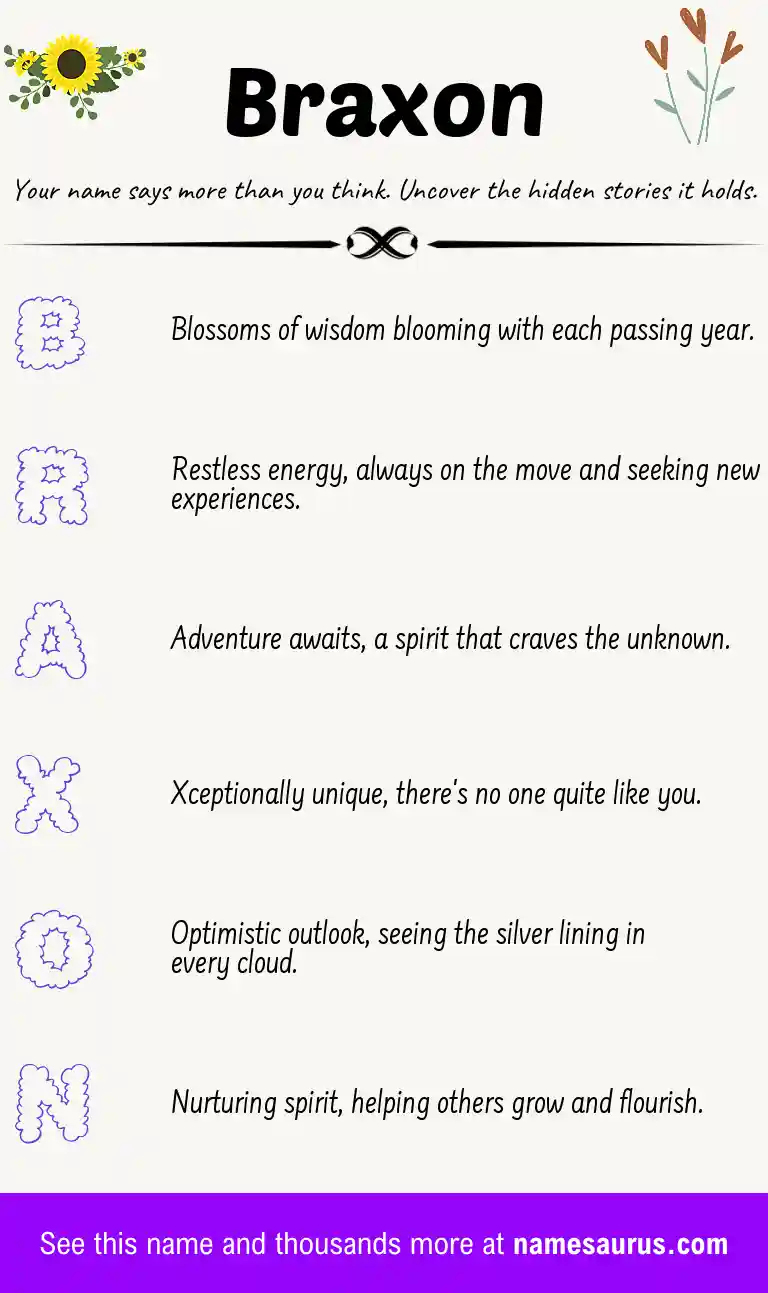 Acrostic poem about Braxon.