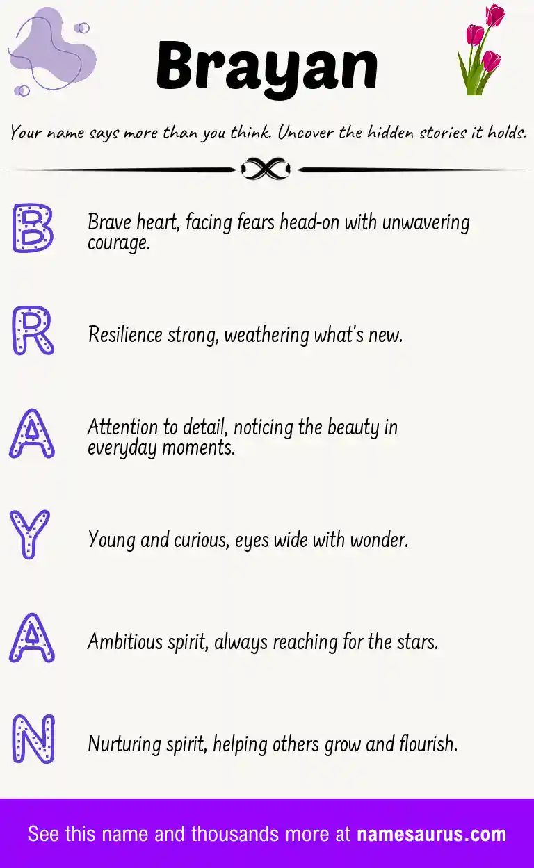 Acrostic poem about Brayan.