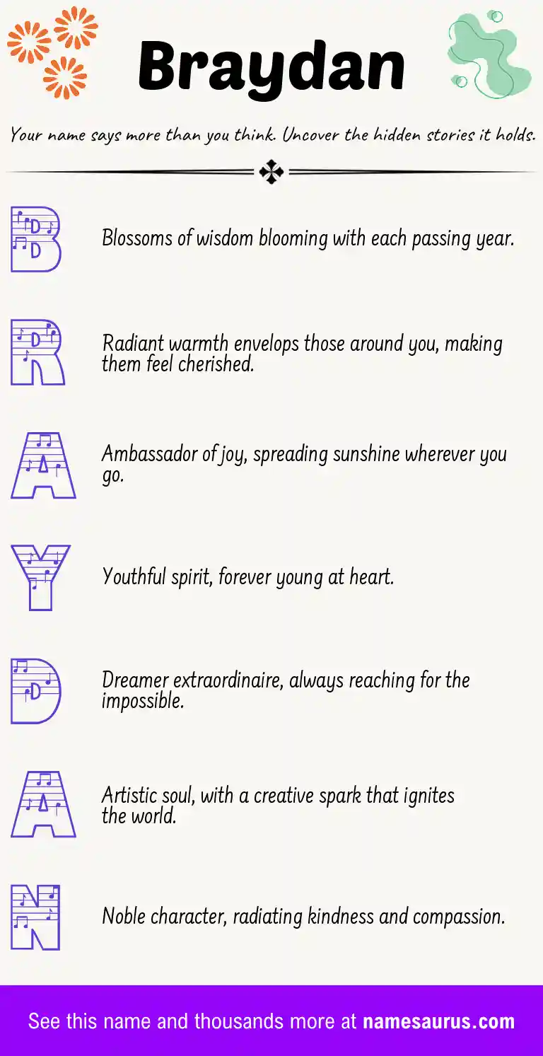 Acrostic poem about Braydan.