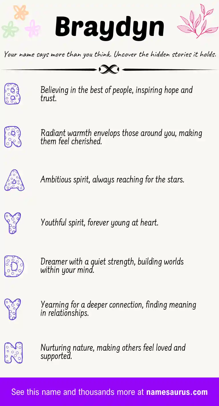 Acrostic poem about Braydyn.
