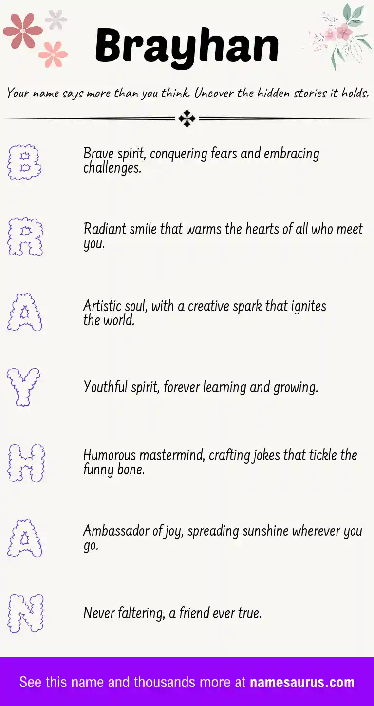 Acrostic poem about Brayhan.