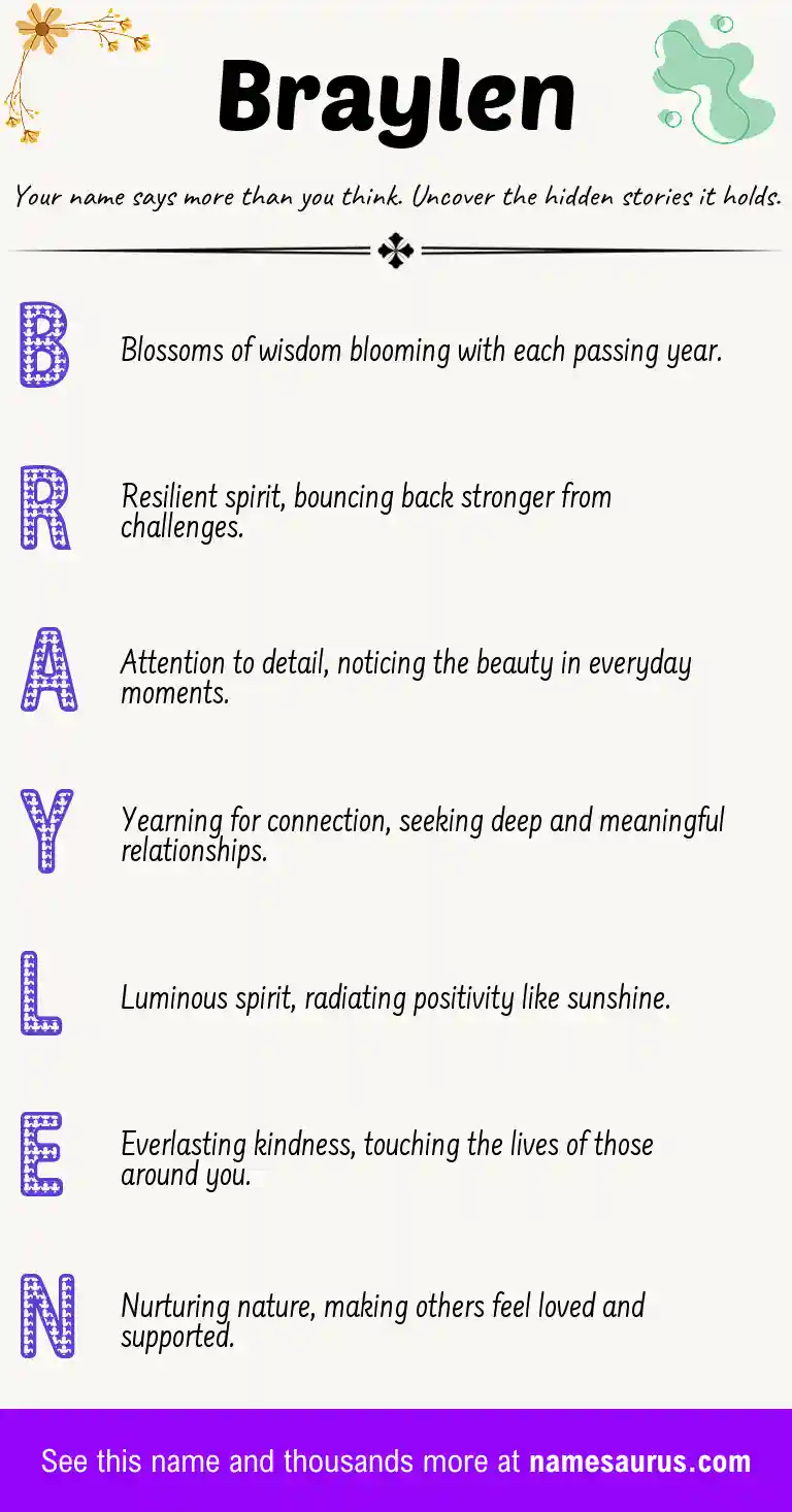 Acrostic poem about Braylen.