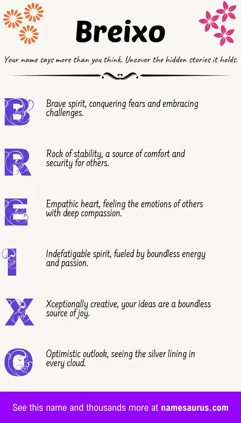 Acrostic poem about Breixo.