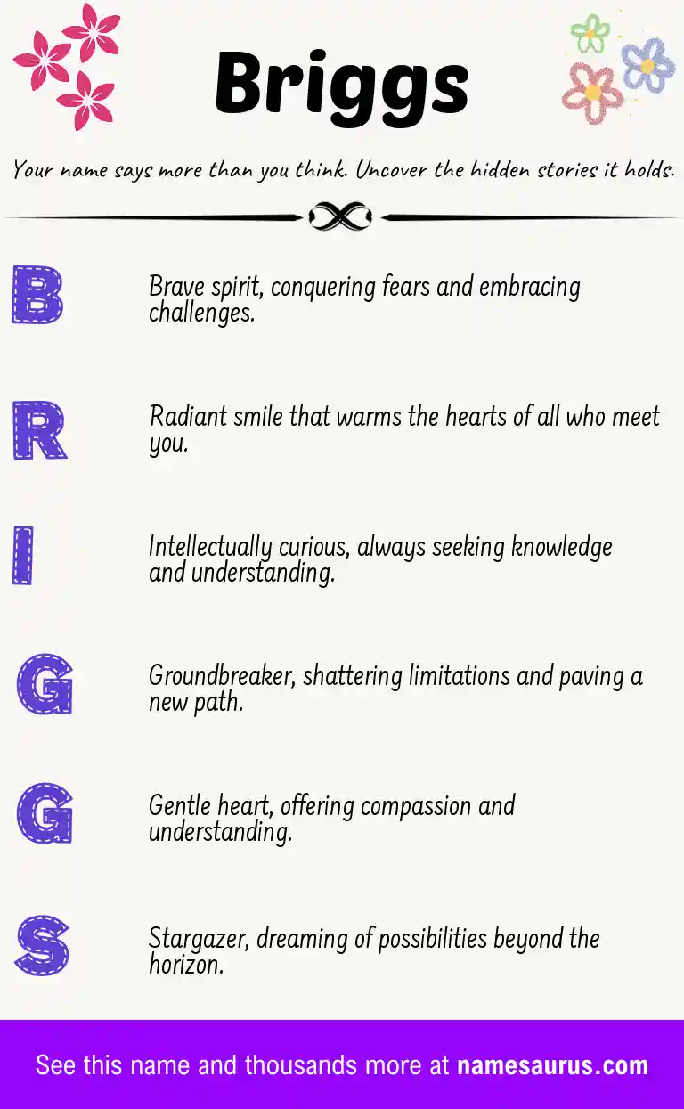 Acrostic poem about Briggs.