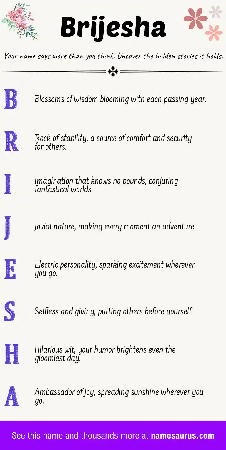 Acrostic poem about Brijesha.