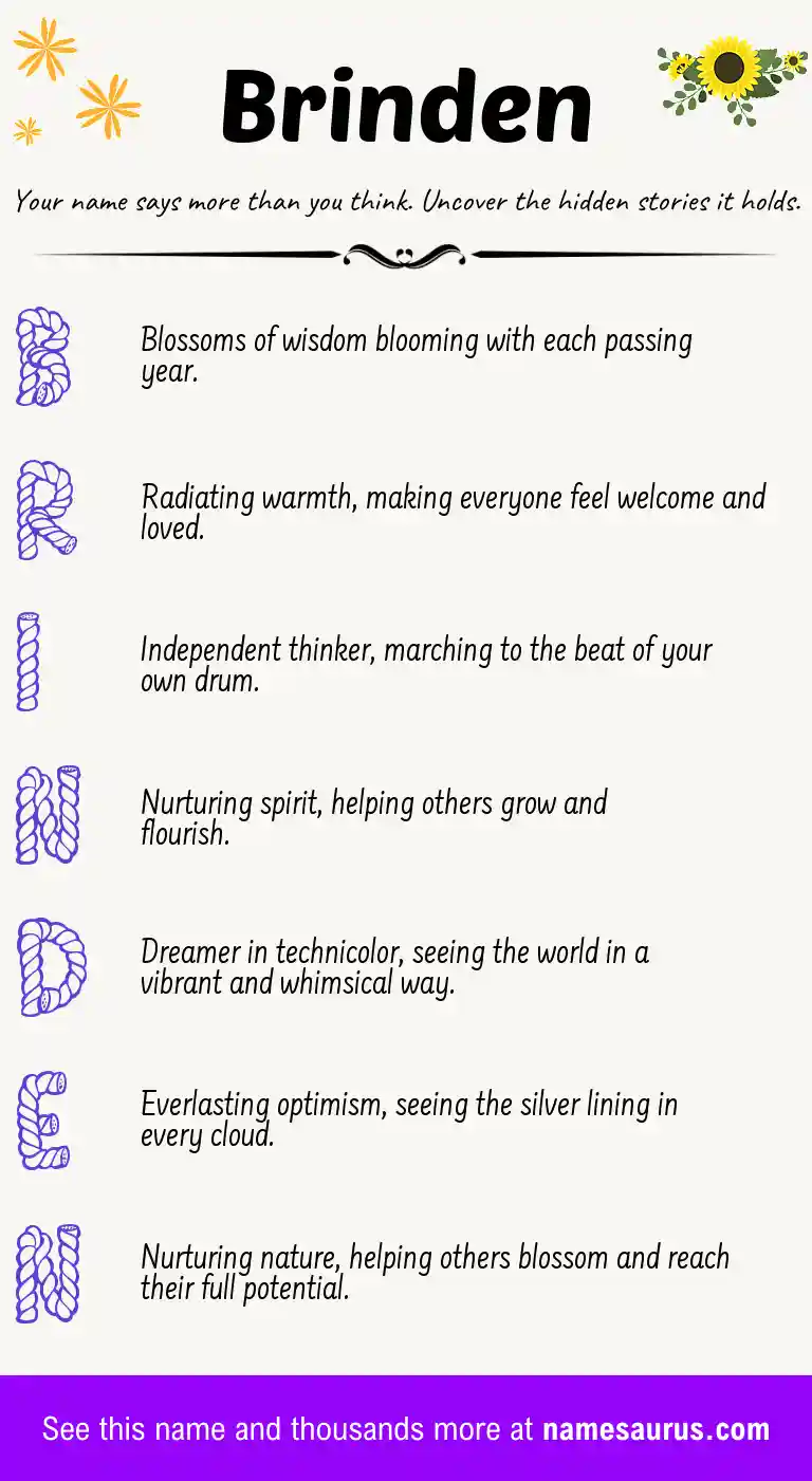 Acrostic poem about Brinden.