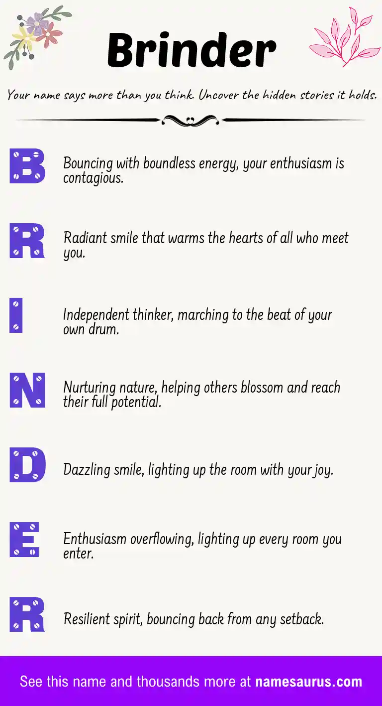 Acrostic poem about Brinder.