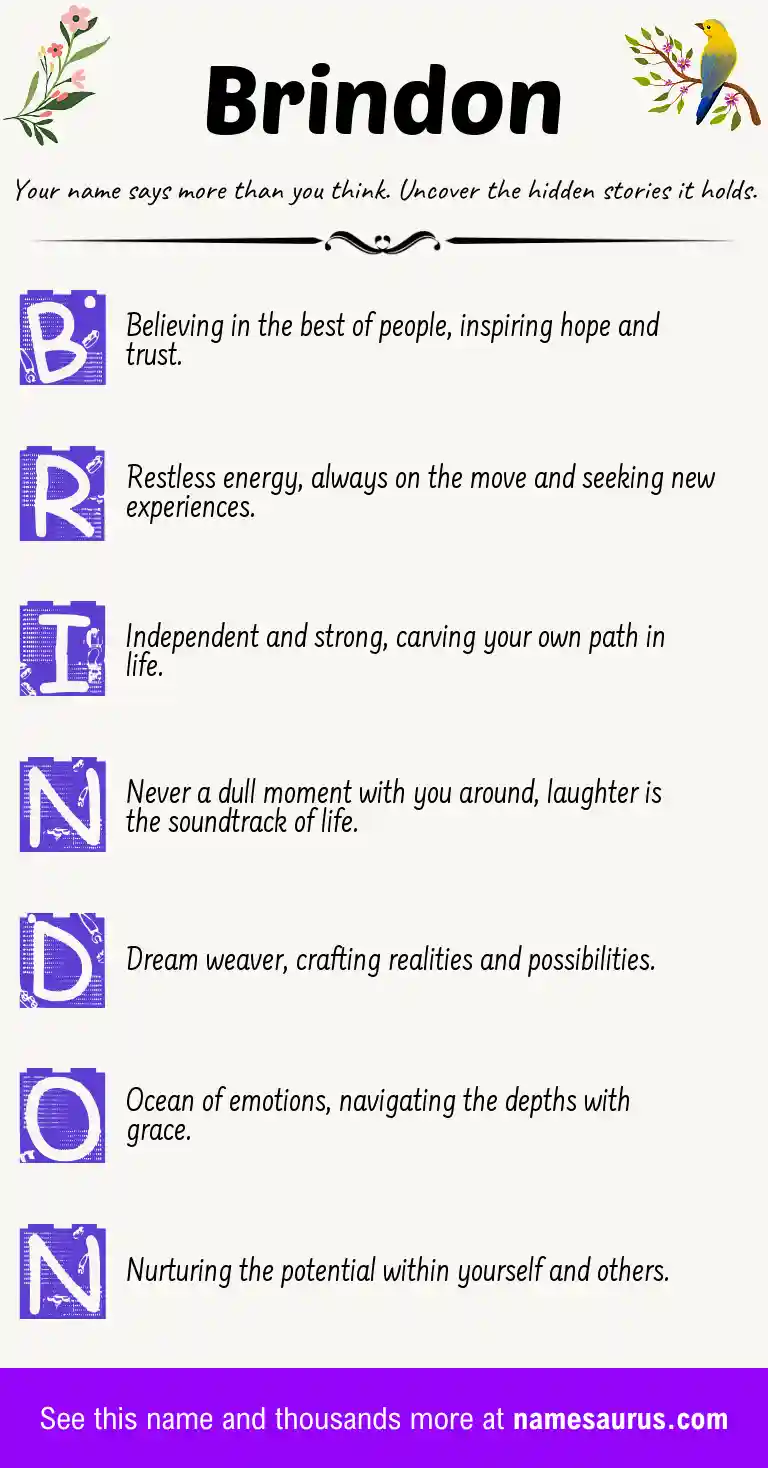 Acrostic poem about Brindon.