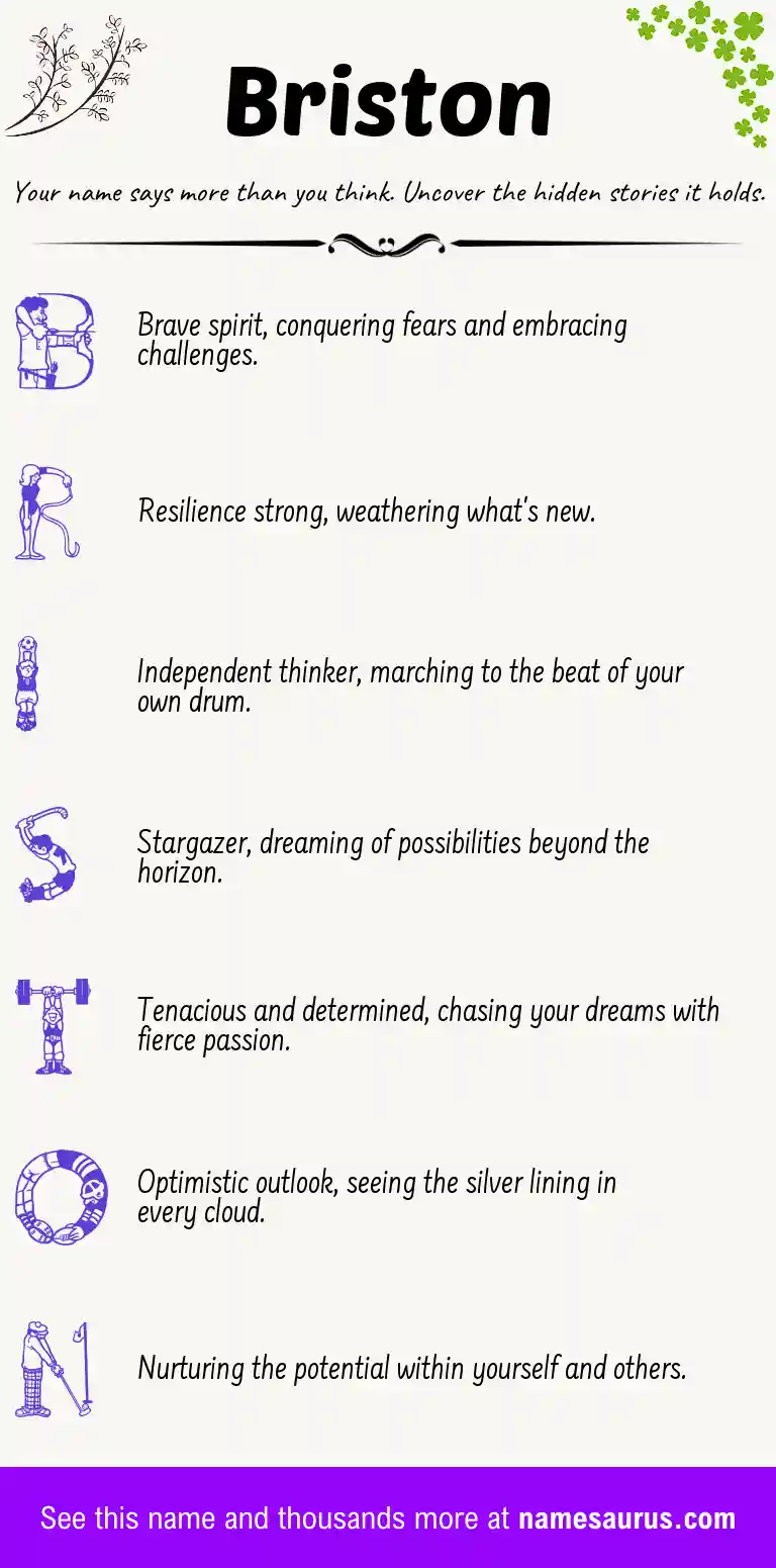 Acrostic poem about Briston.
