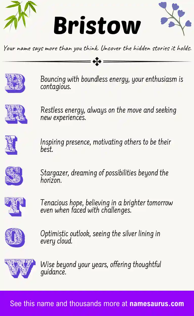 Acrostic poem about Bristow.