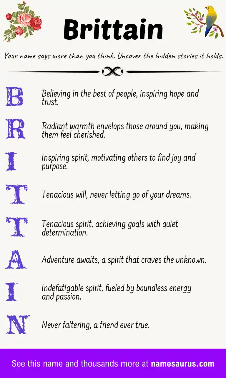 Acrostic poem about Brittain.