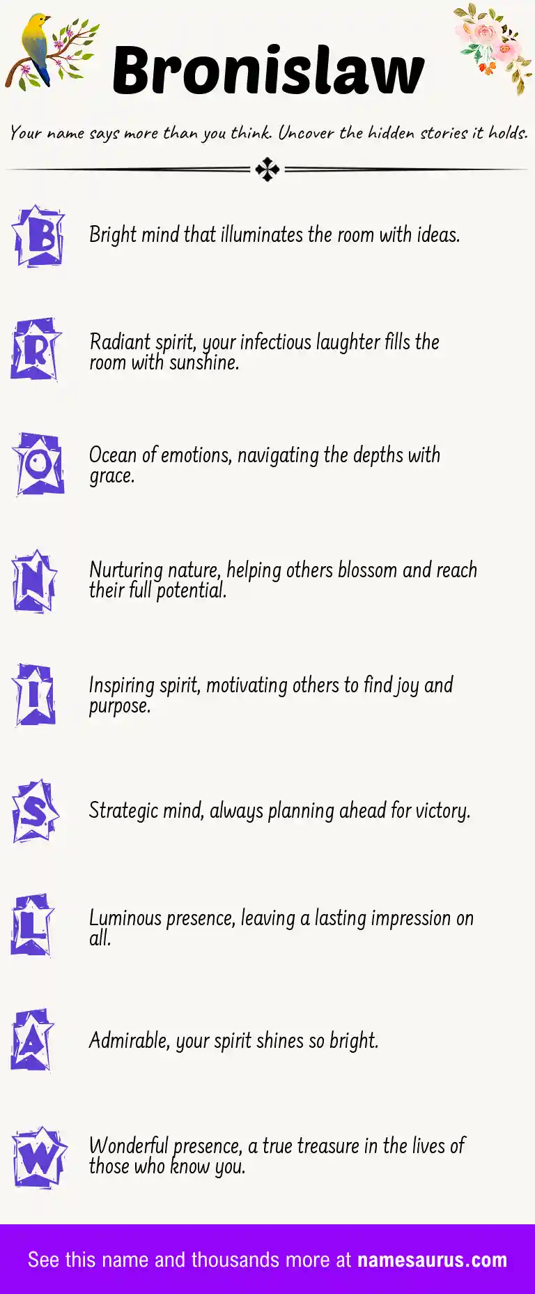 Acrostic poem about Bronislaw.