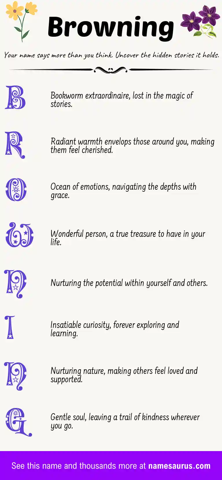 Acrostic poem about Browning.