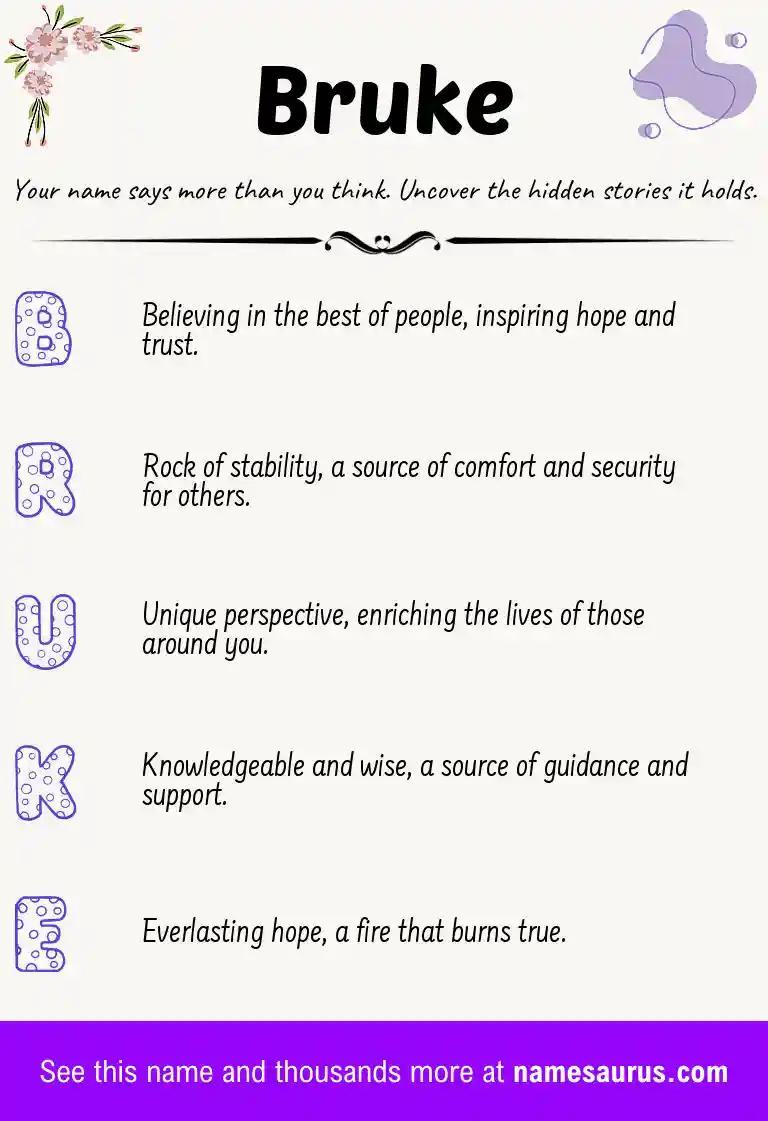 Acrostic poem about Bruke.