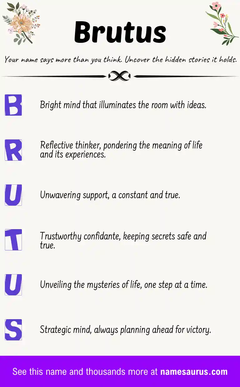 Acrostic poem about Brutus.