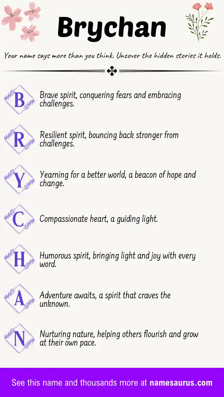 Acrostic poem about Brychan.
