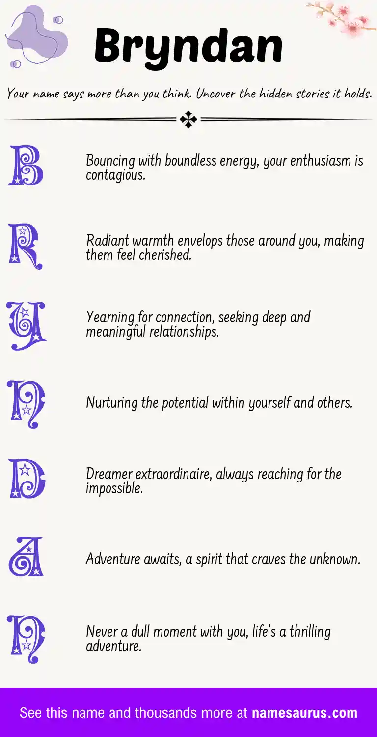 Acrostic poem about Bryndan.