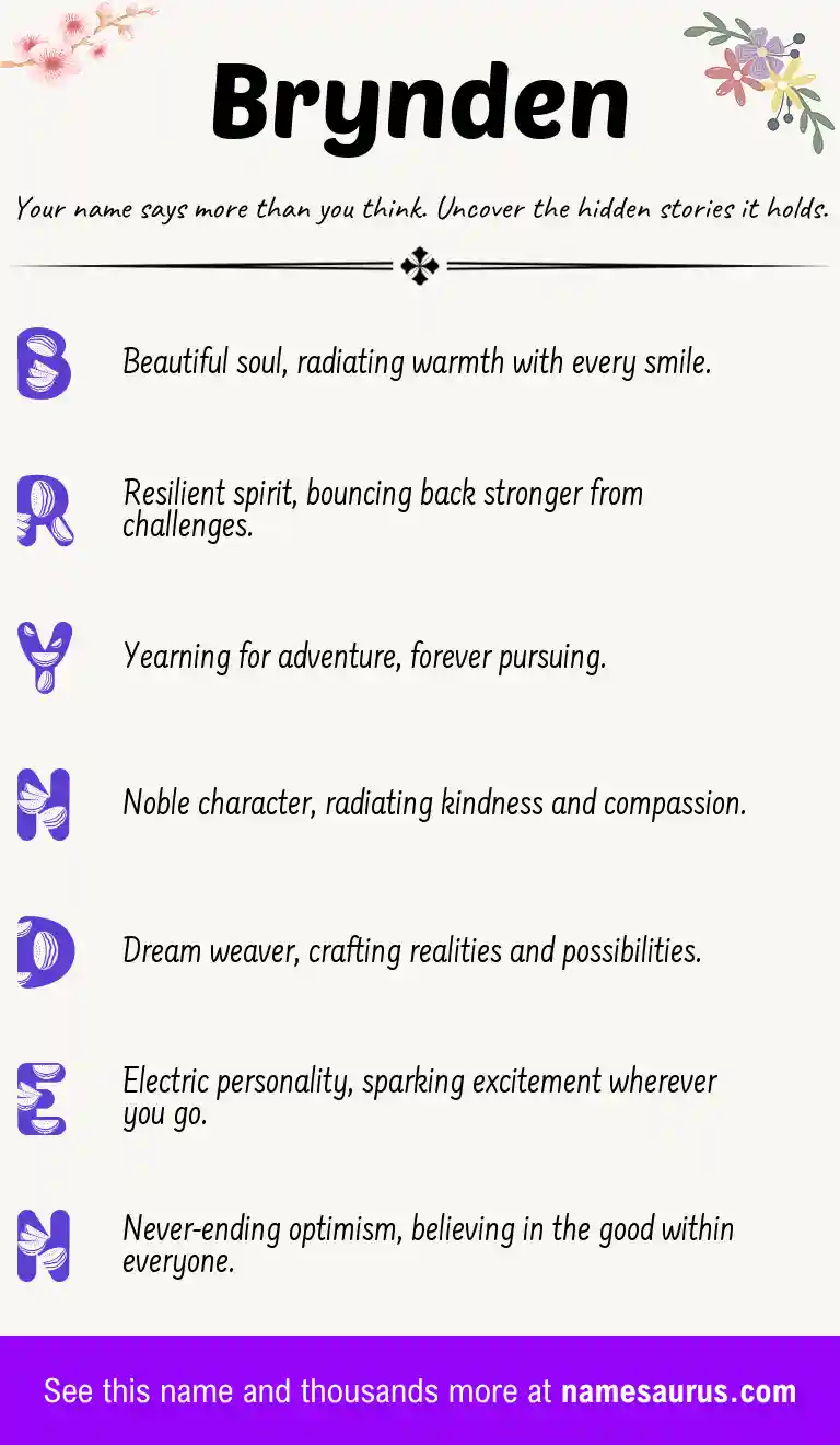 Acrostic poem about Brynden.