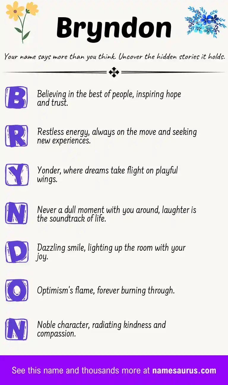 Acrostic poem about Bryndon.