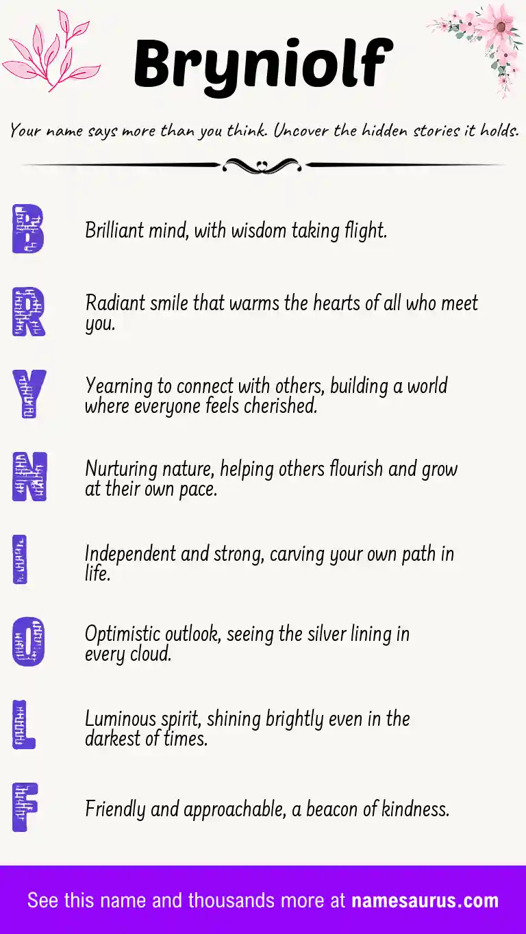 Acrostic poem about Bryniolf.
