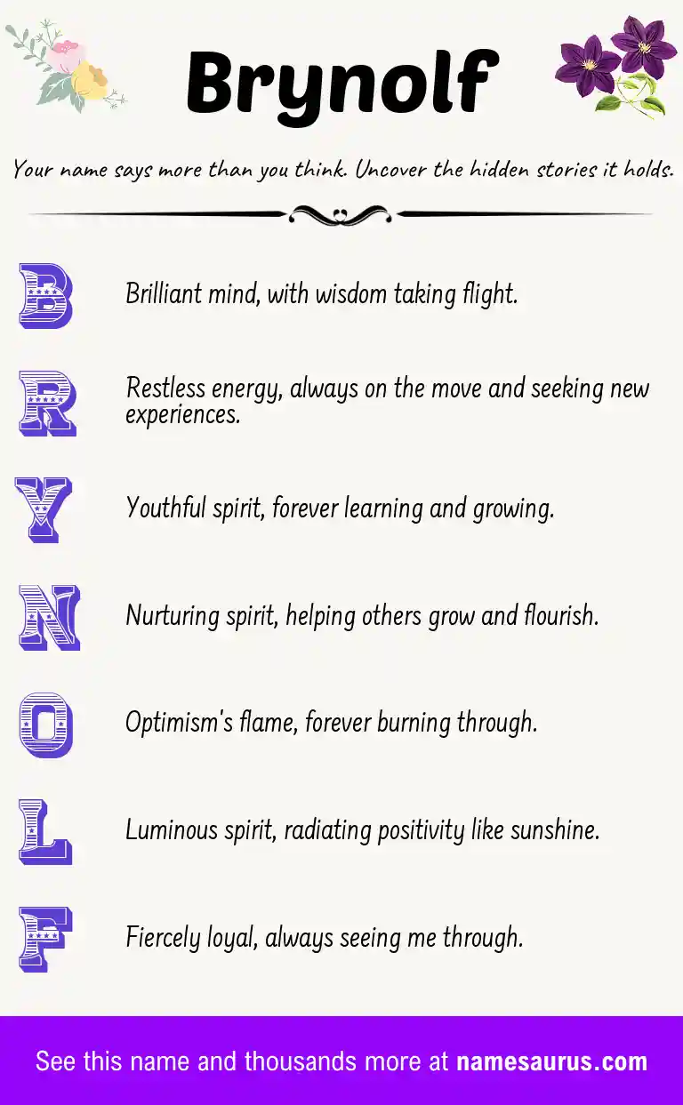 Acrostic poem about Brynolf.