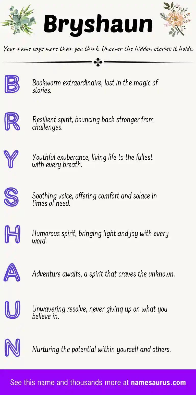 Acrostic poem about Bryshaun.