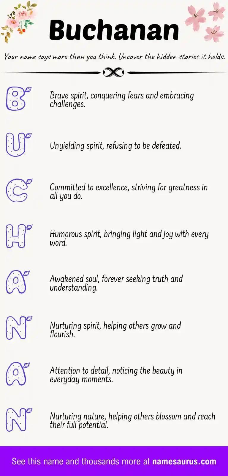Acrostic poem about Buchanan.