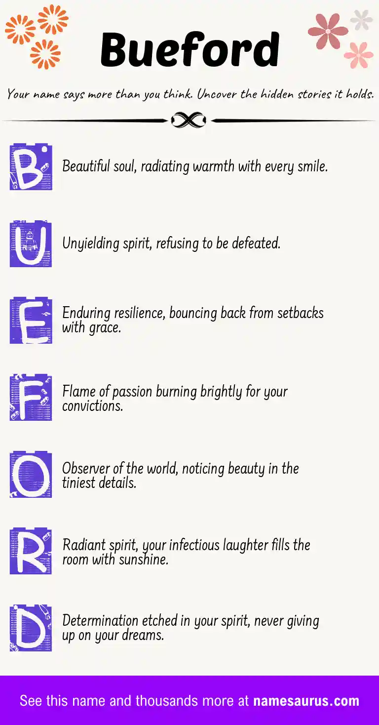 Acrostic poem about Bueford.