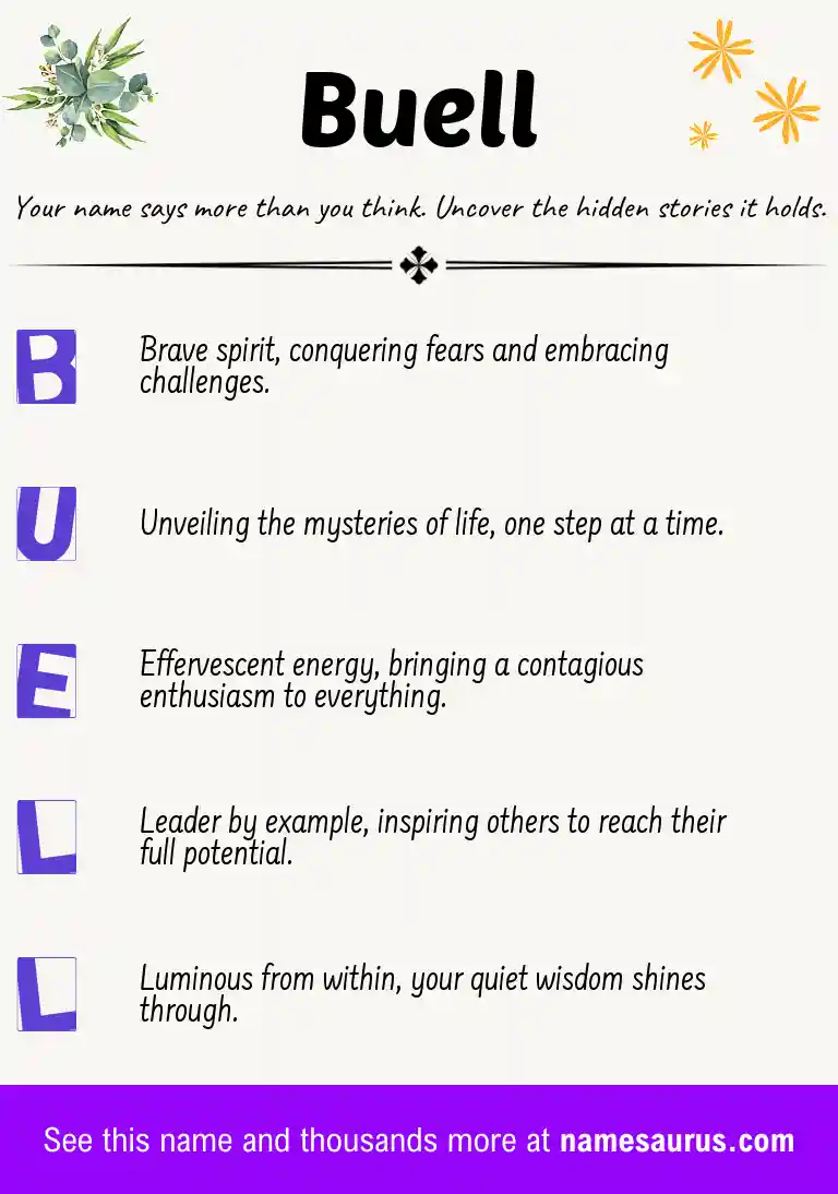 Acrostic poem about Buell.