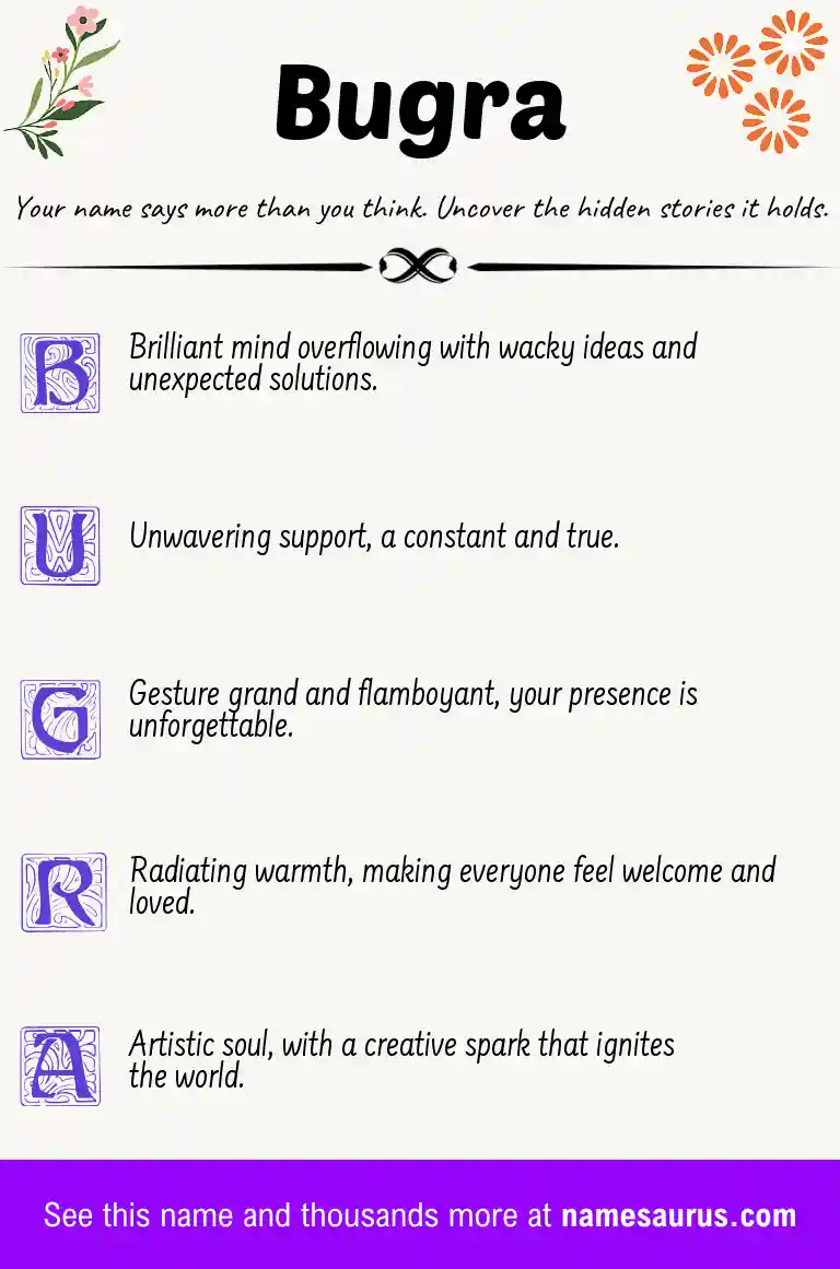Acrostic poem about Bugra.