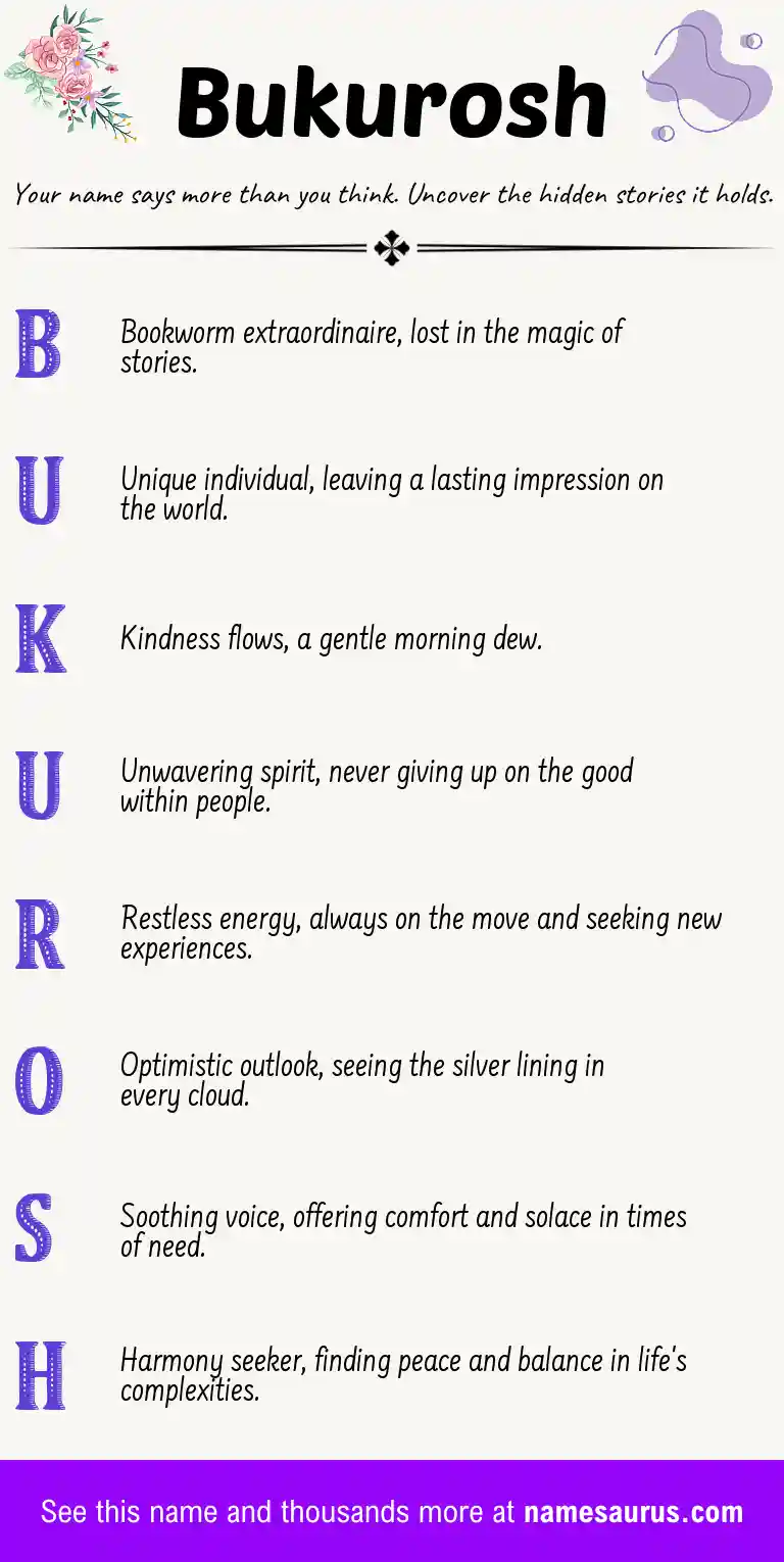 Acrostic poem about Bukurosh.