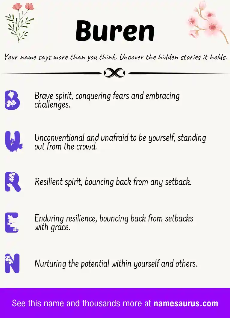Acrostic poem about Buren.