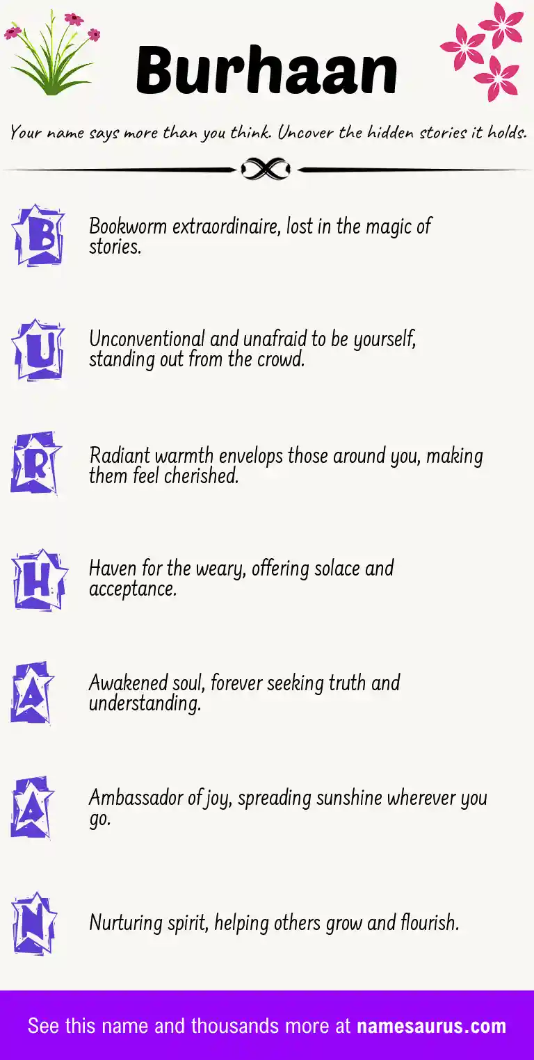 Acrostic poem about Burhaan.