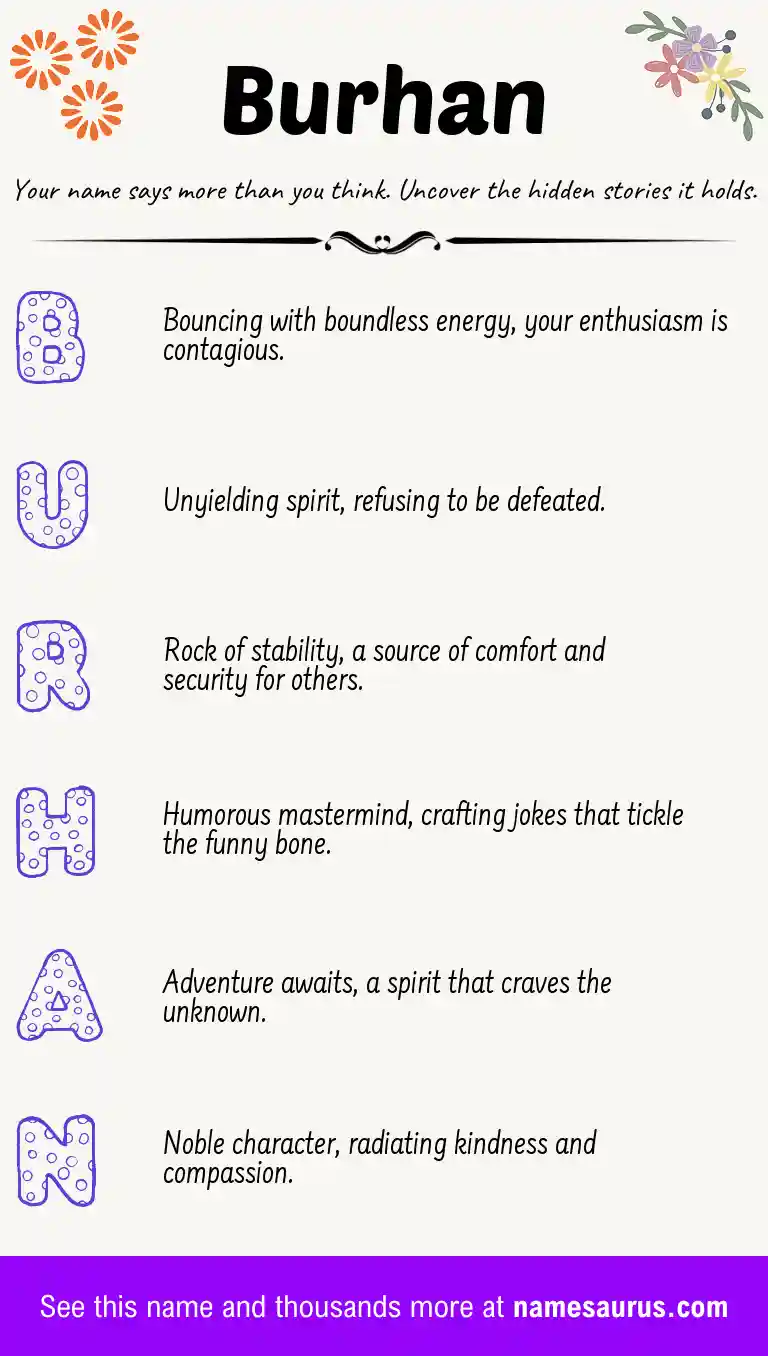 Acrostic poem about Burhan.