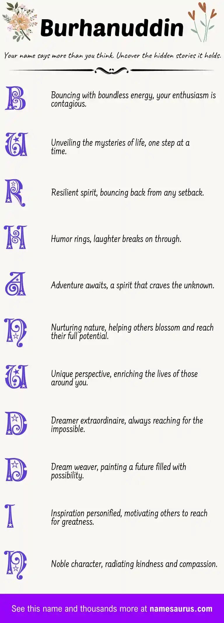 Acrostic poem about Burhanuddin.