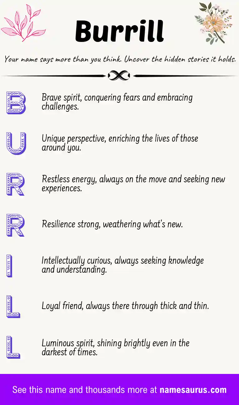 Acrostic poem about Burrill.
