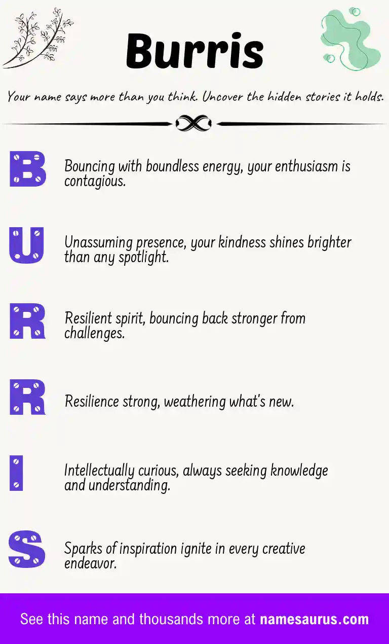 Acrostic poem about Burris.