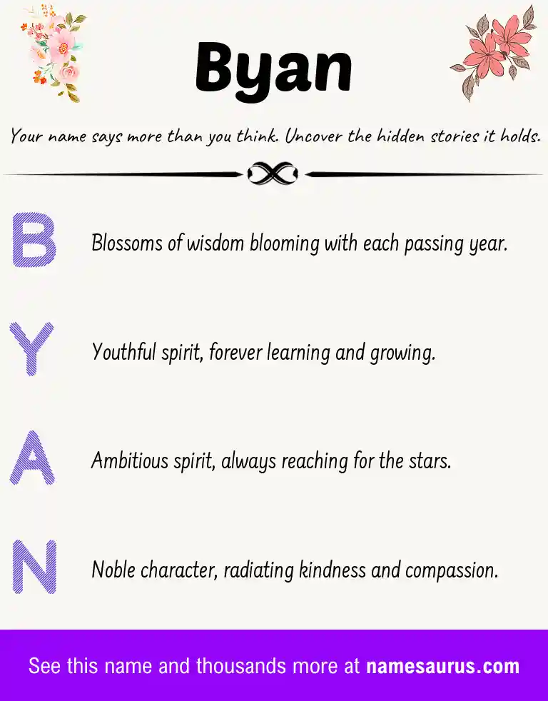 Acrostic poem about Byan.