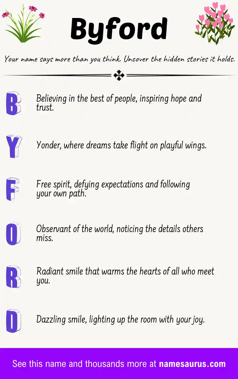 Acrostic poem about Byford.