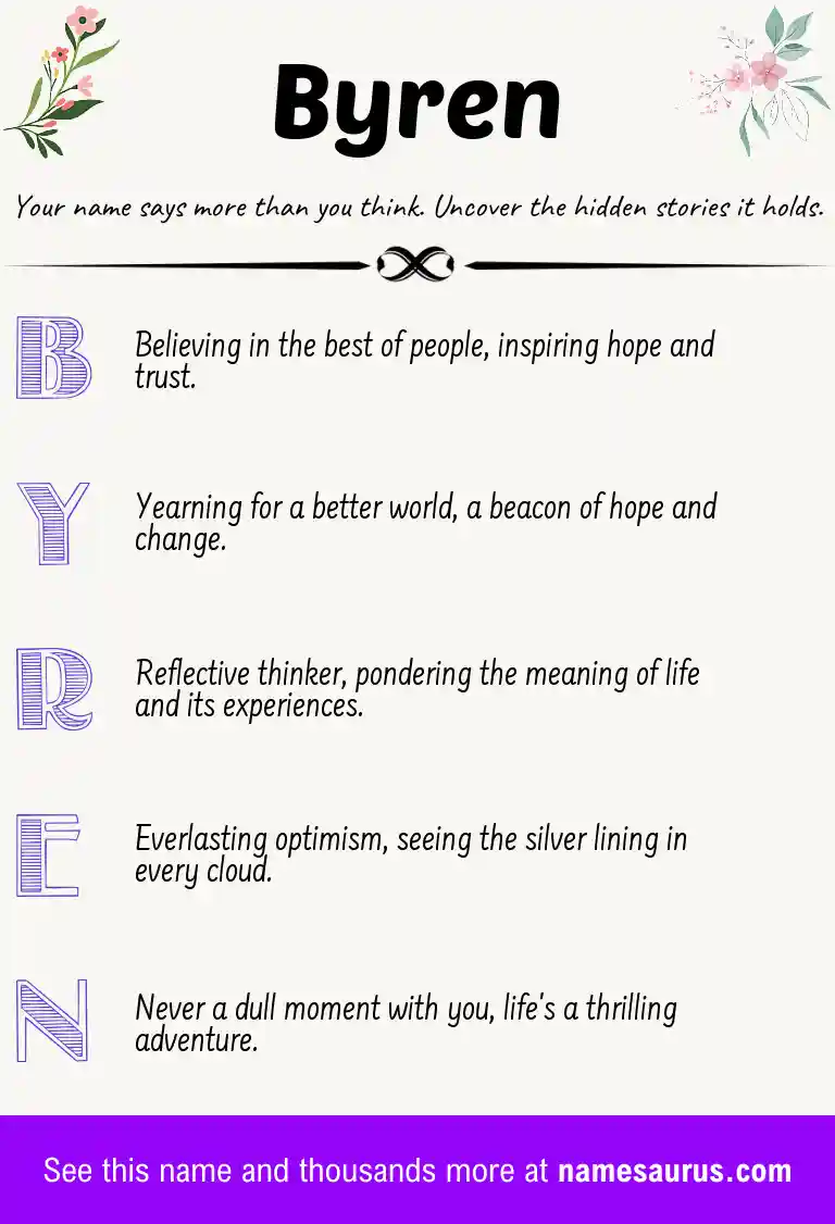 Acrostic poem about Byren.