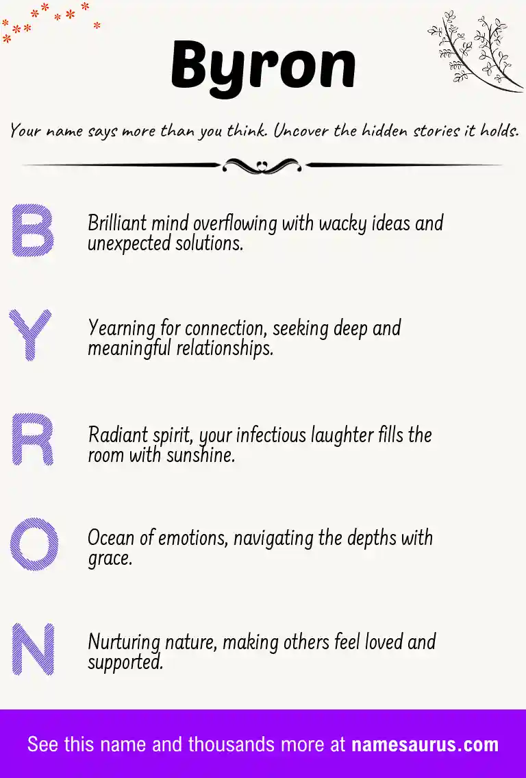 Acrostic poem about Byron.