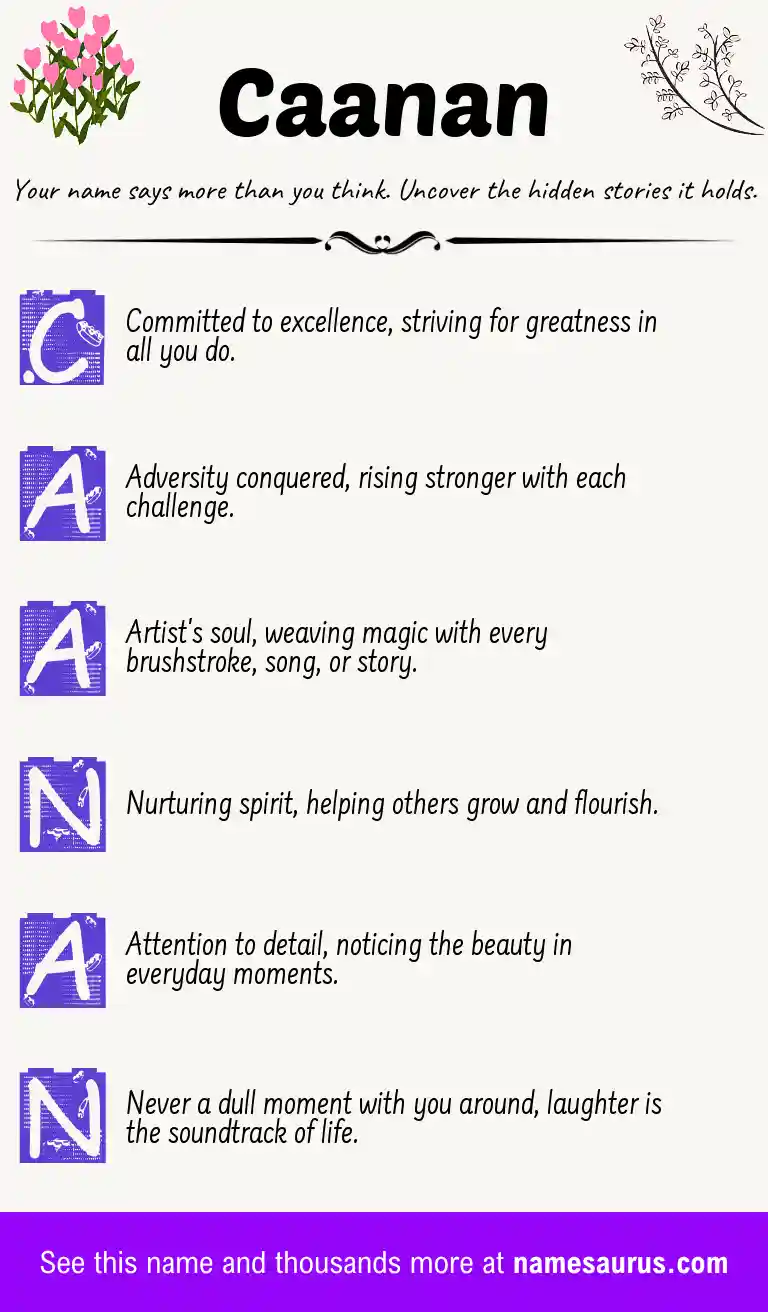 Acrostic poem about Caanan.