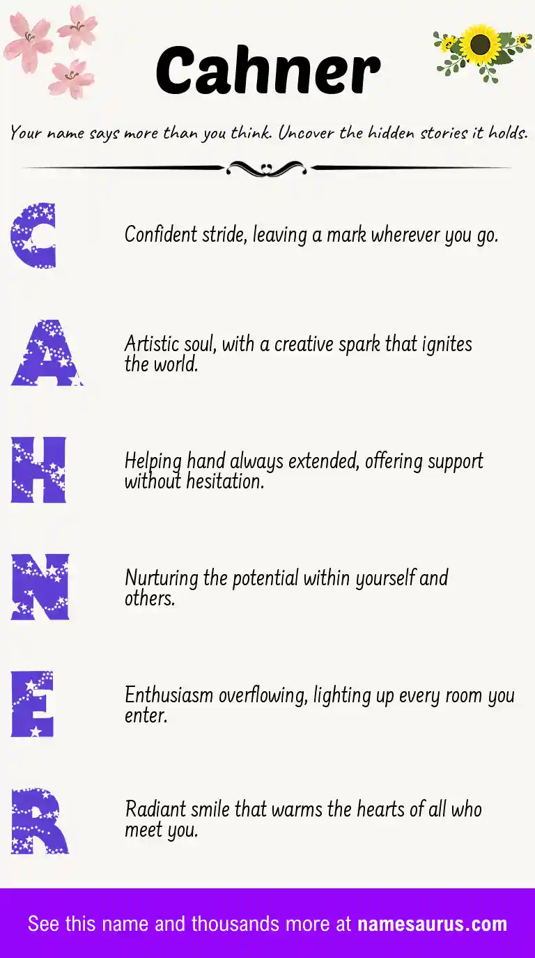 Acrostic poem about Cahner.